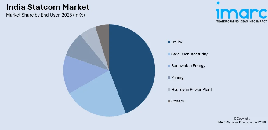 India Statcom Market By End User