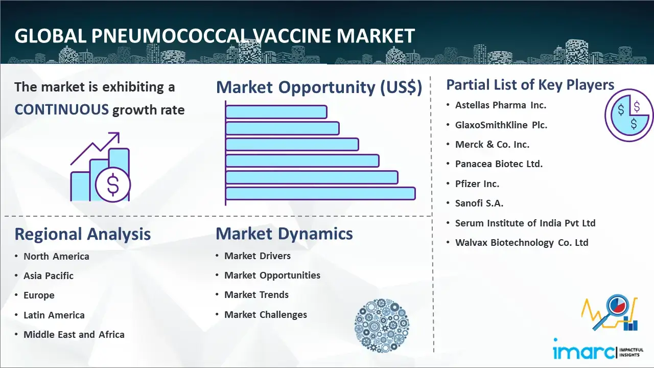 Global Pneumococcal Vaccine Market Report