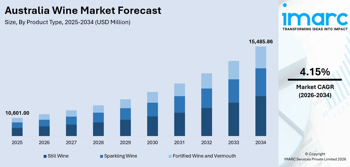 Australia Wine Market Size