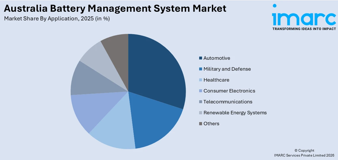 Australia Battery Management System Market By Application