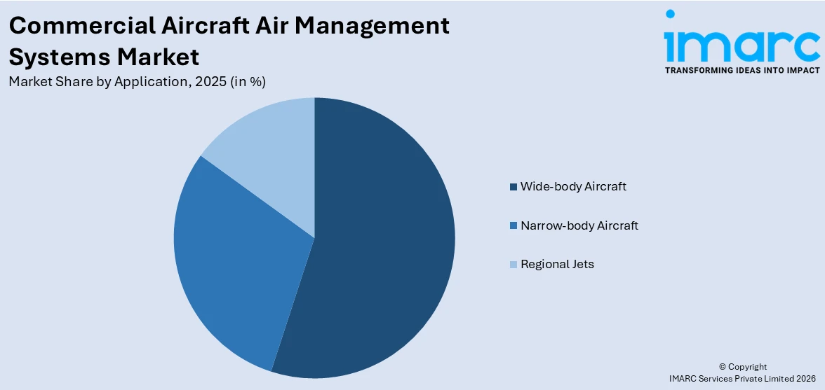 Commercial Aircraft Air Management Systems Market By Application