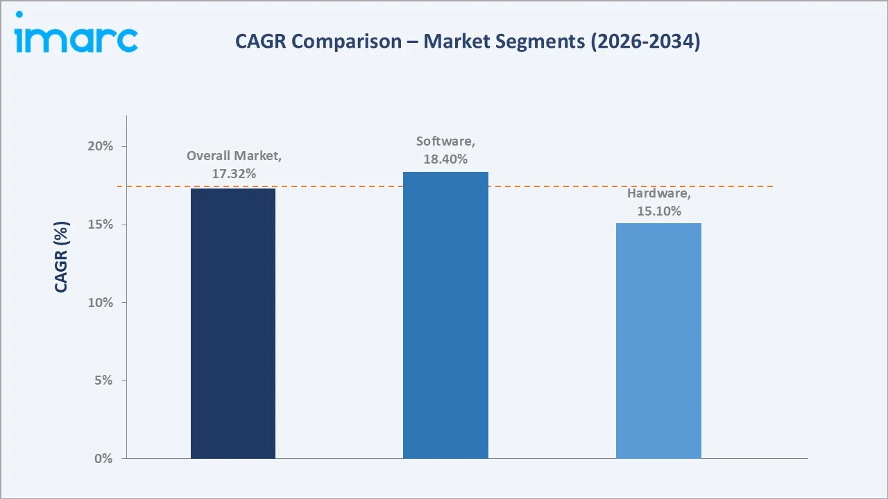 Japan Cryptocurrency Market CAGR Comparison