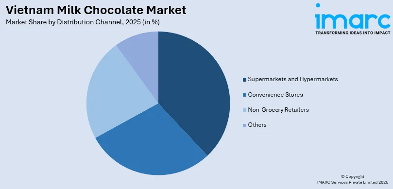 Vietnam Milk Chocolate Market by Distribution Channel