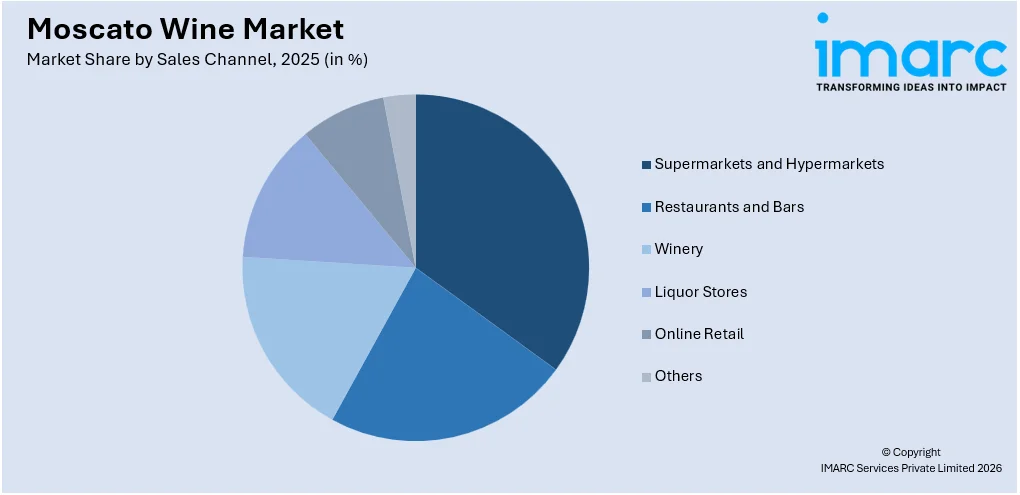 Moscato Wine Market By Sales Channel