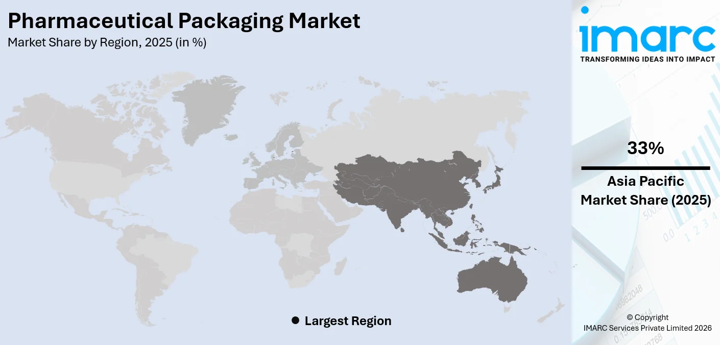 Pharmaceutical Packaging Market By Regional