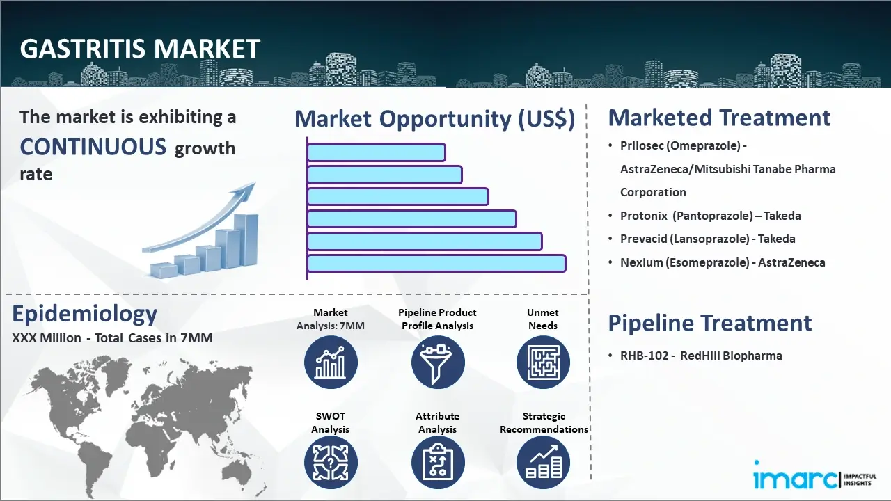 Gastritis Market