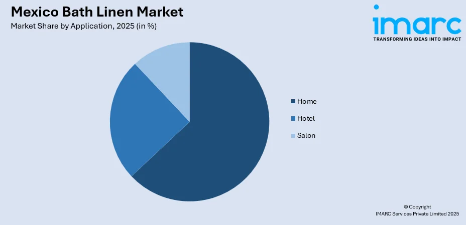 Mexico Bath Linen Market By Application