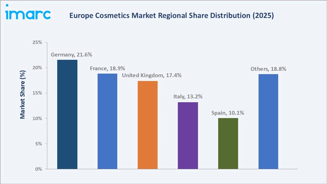 Europe Cosmetics Market By Region