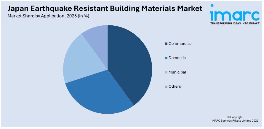 Japan Earthquake Resistant Building Materials Market By Application