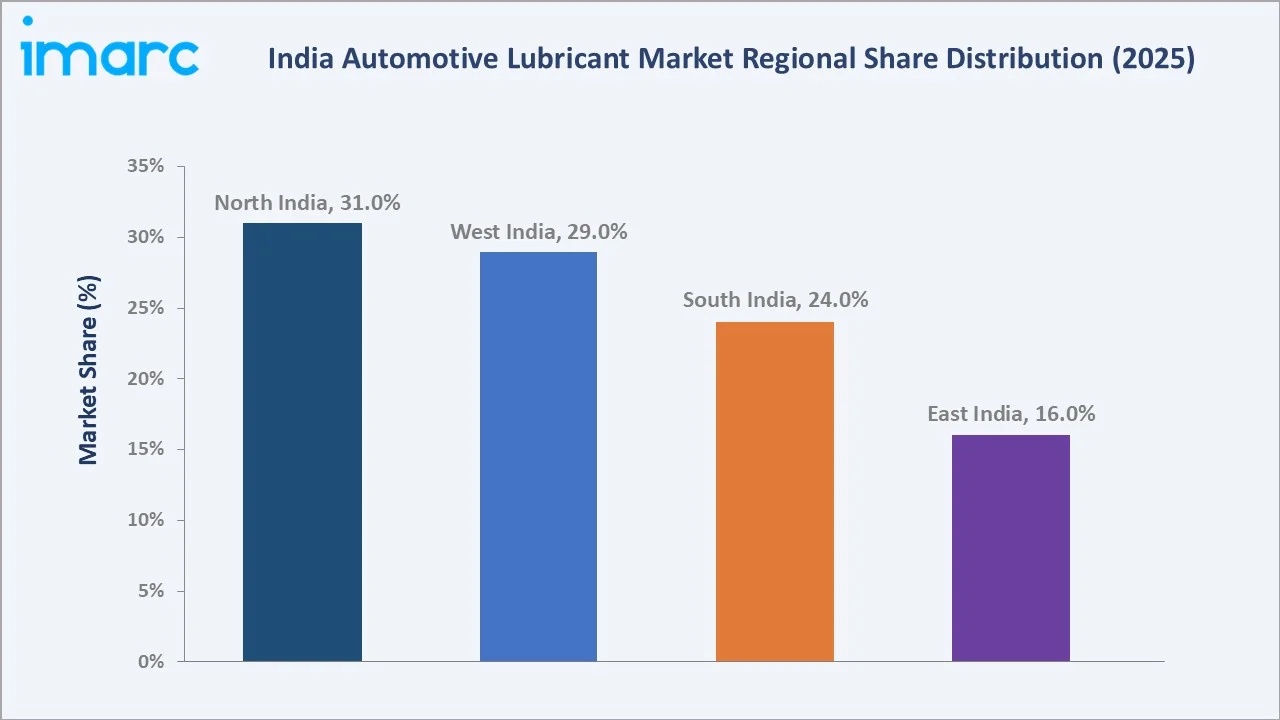 India Automotive Lubricant Market By Region
