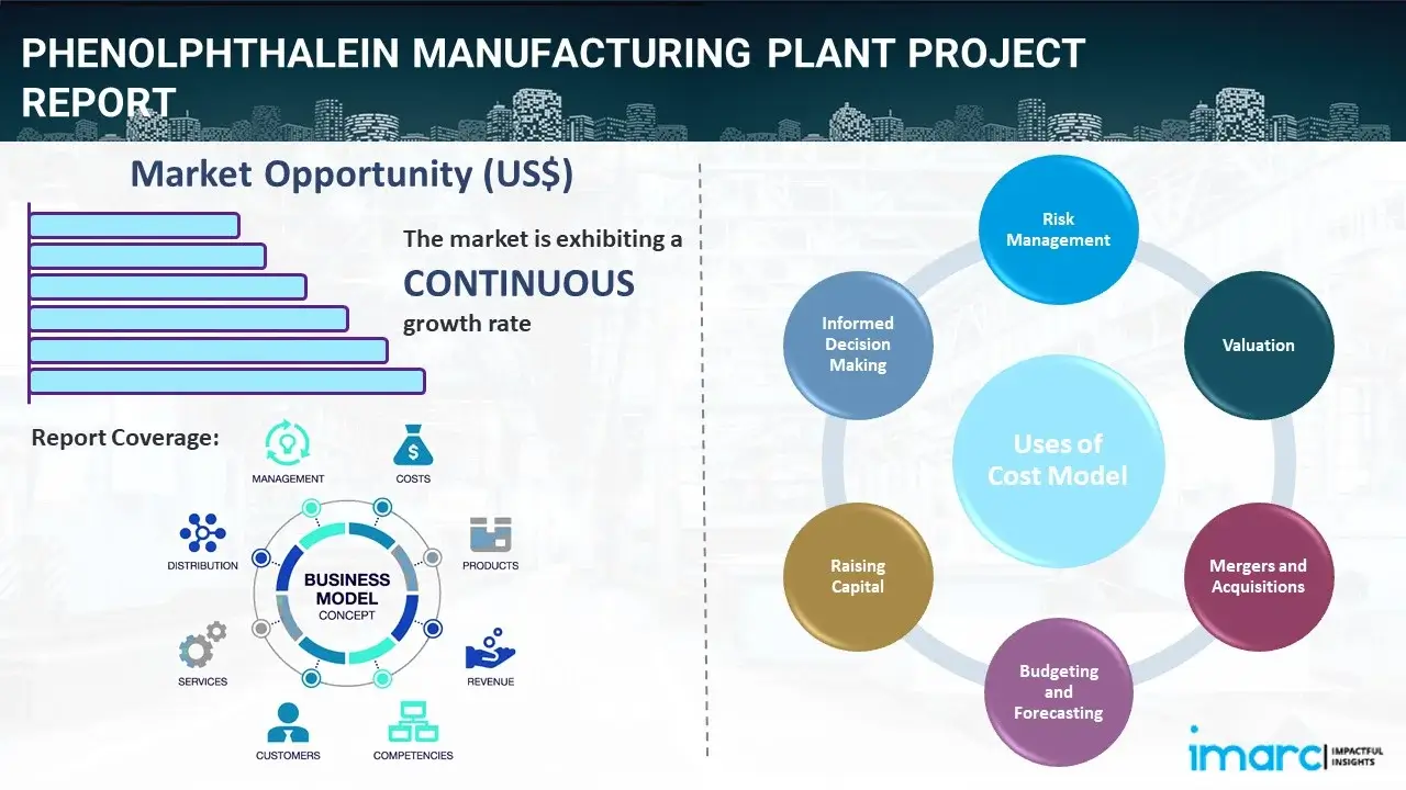 Phenolphthalein Manufacturing Plant  