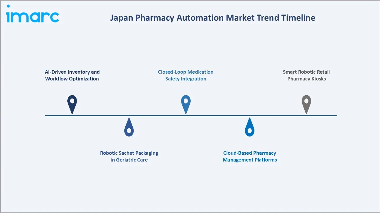 Japan Pharmacy Automation Market Trends