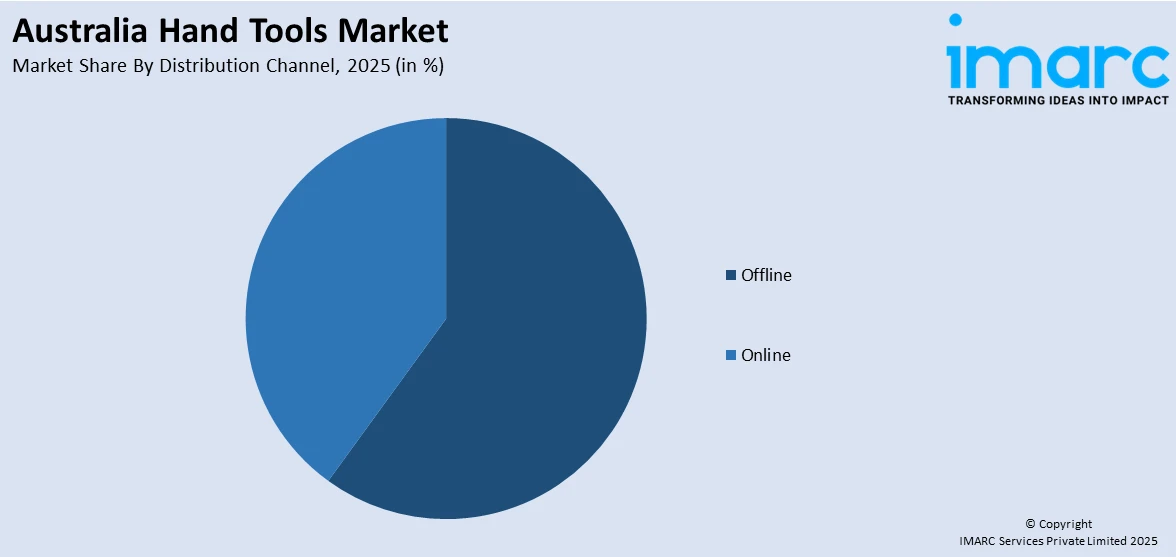 Australia Hand Tools Market By Distribution Channel