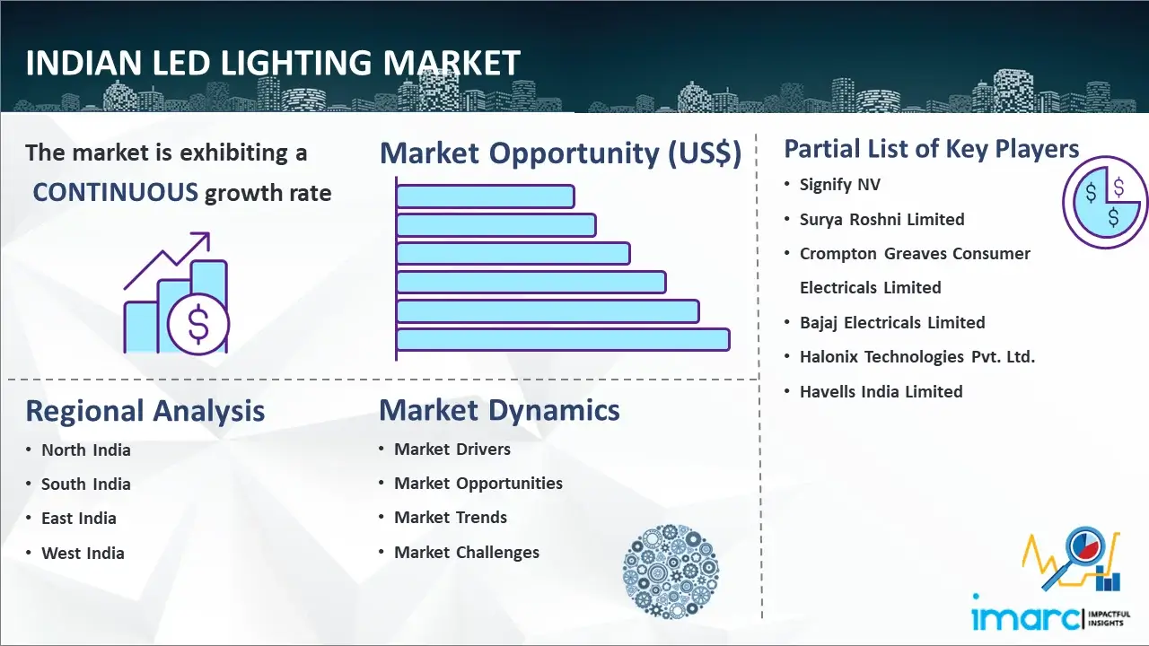 Indian LED Lighting Market