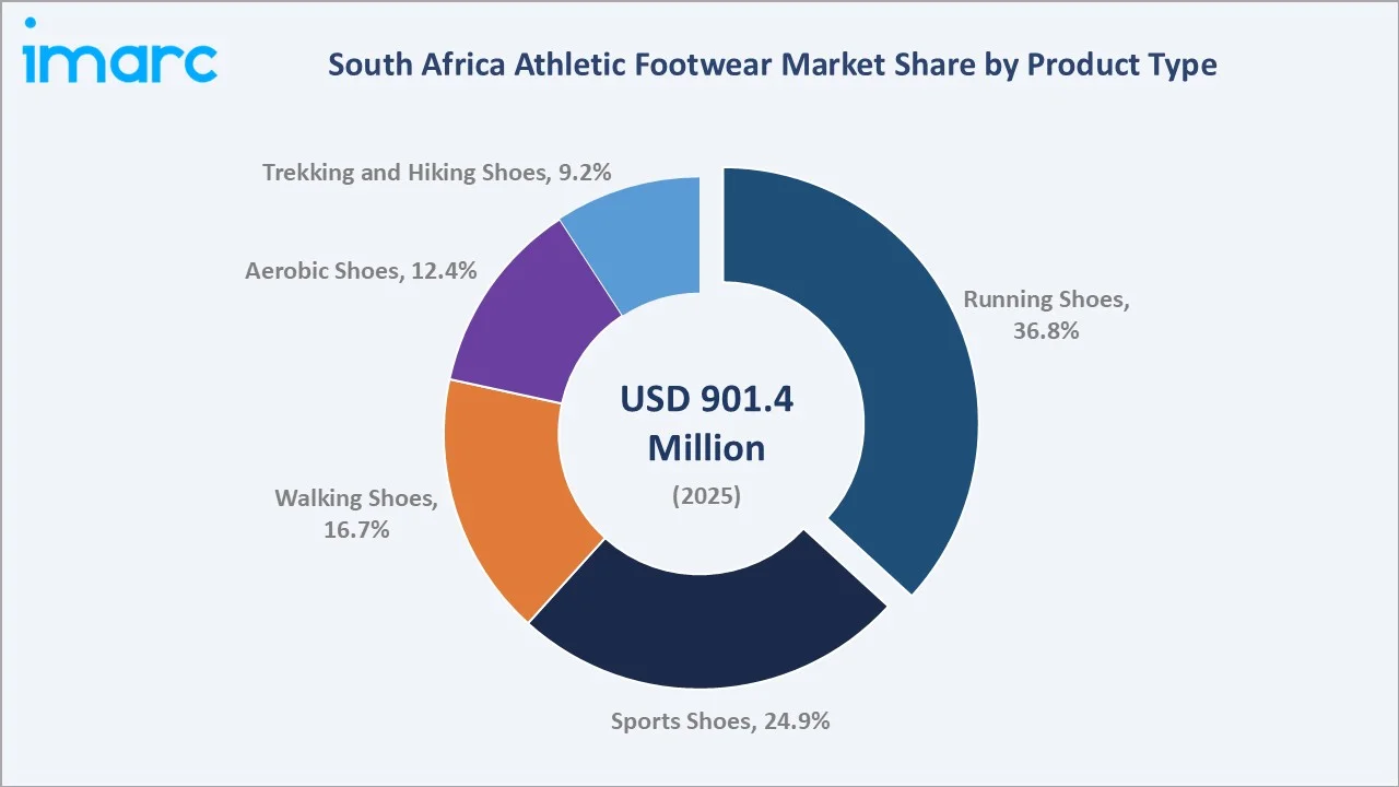 South Africa Athletic Footwear Market By Product Type