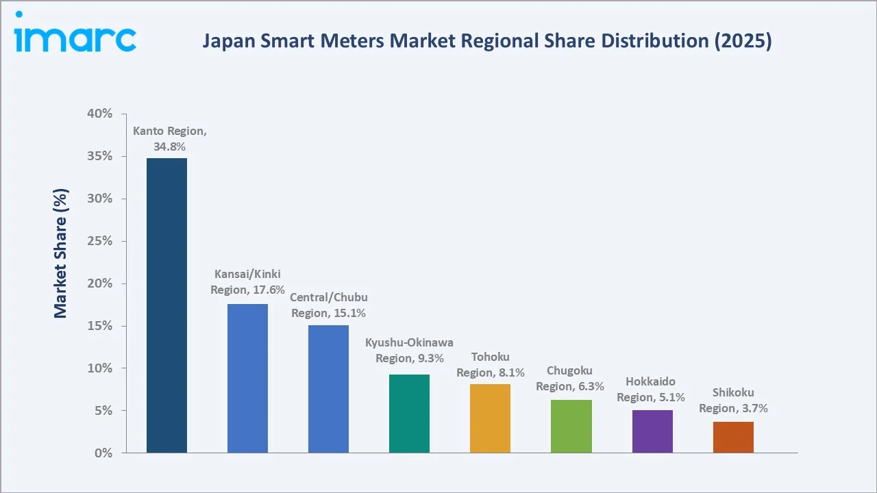 Japan Smart Meters Market By Region