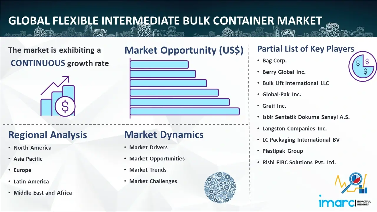 Global Flexible Intermediate Bulk Container Market
