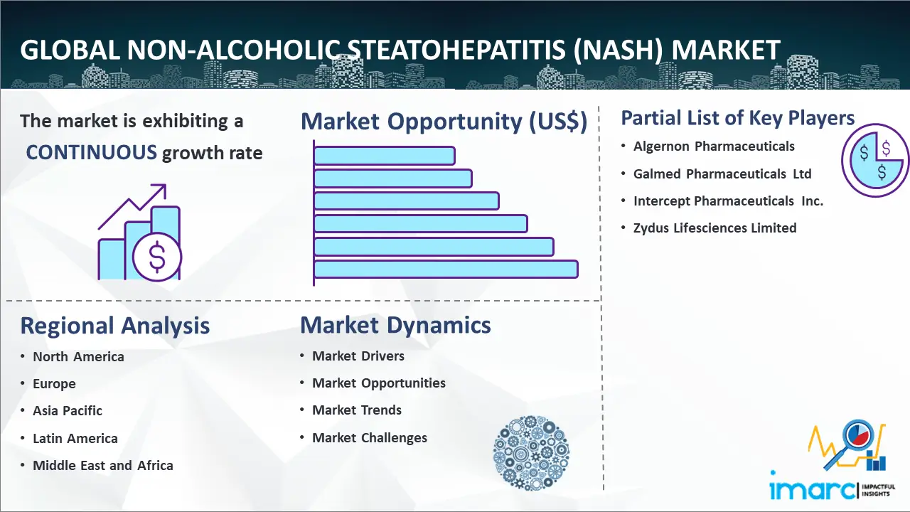 Global Non-Alcoholic Steatohepatitis (NASH) Market