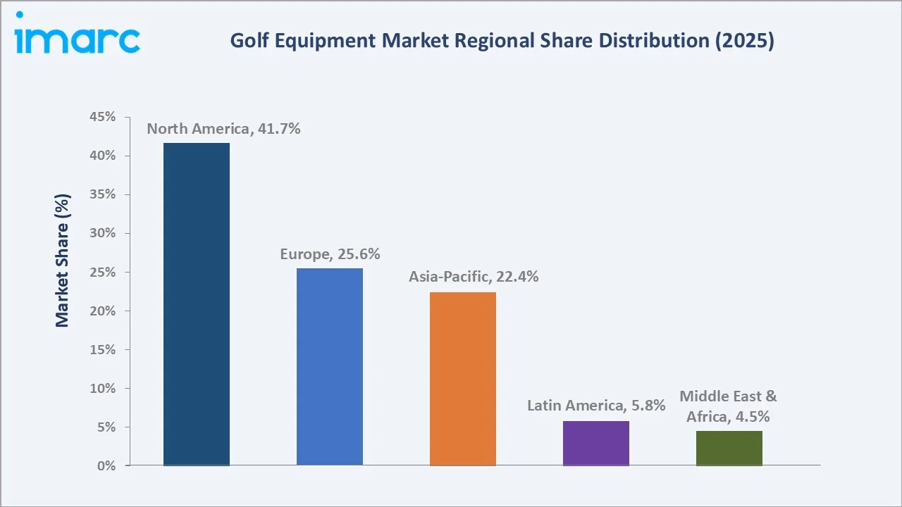 Golf Equipment Market By Region