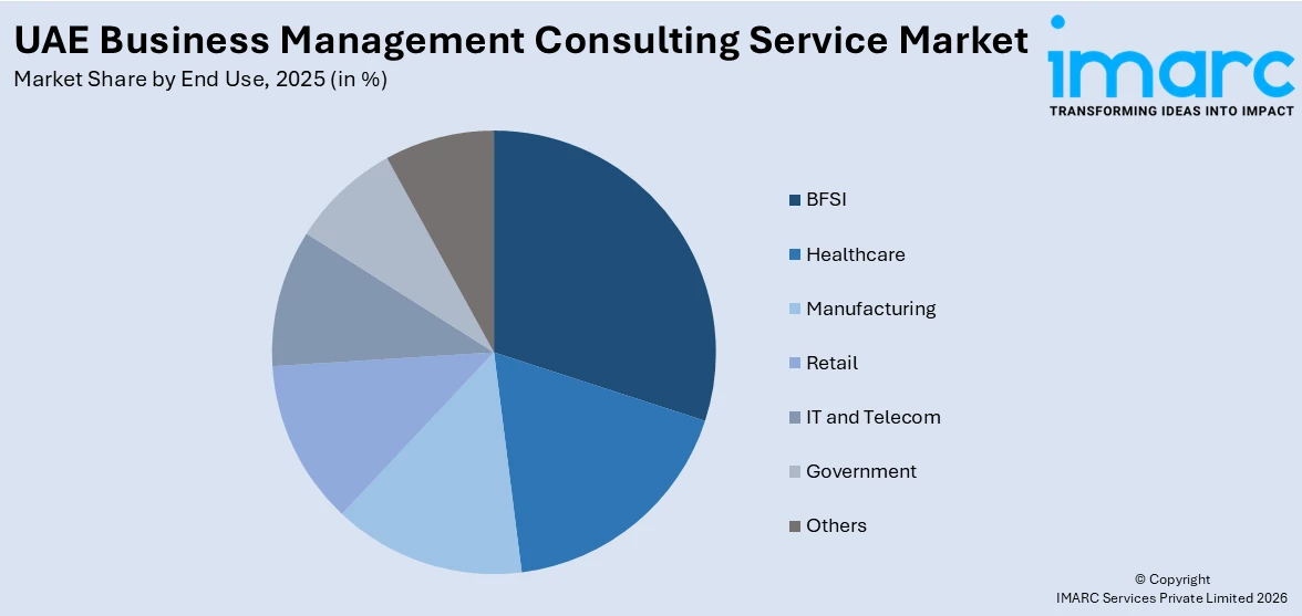 UAE Business Management Consulting Service Market by End Use