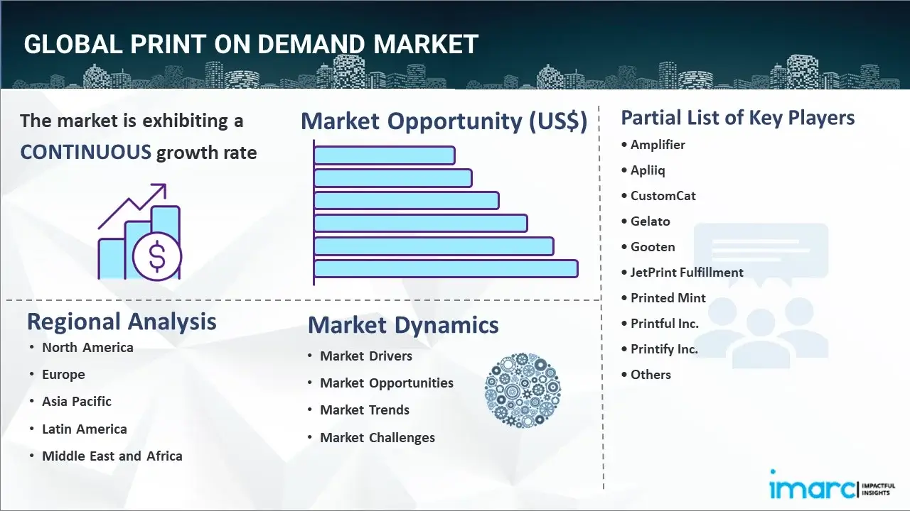 Print On Demand Market