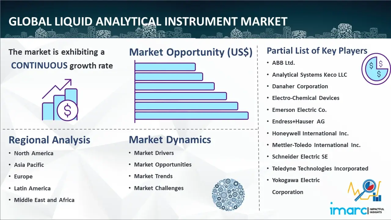 Global Liquid Analytical Instrument Market