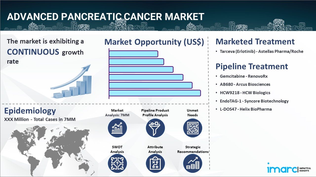 Advanced Pancreatic Cancer Market