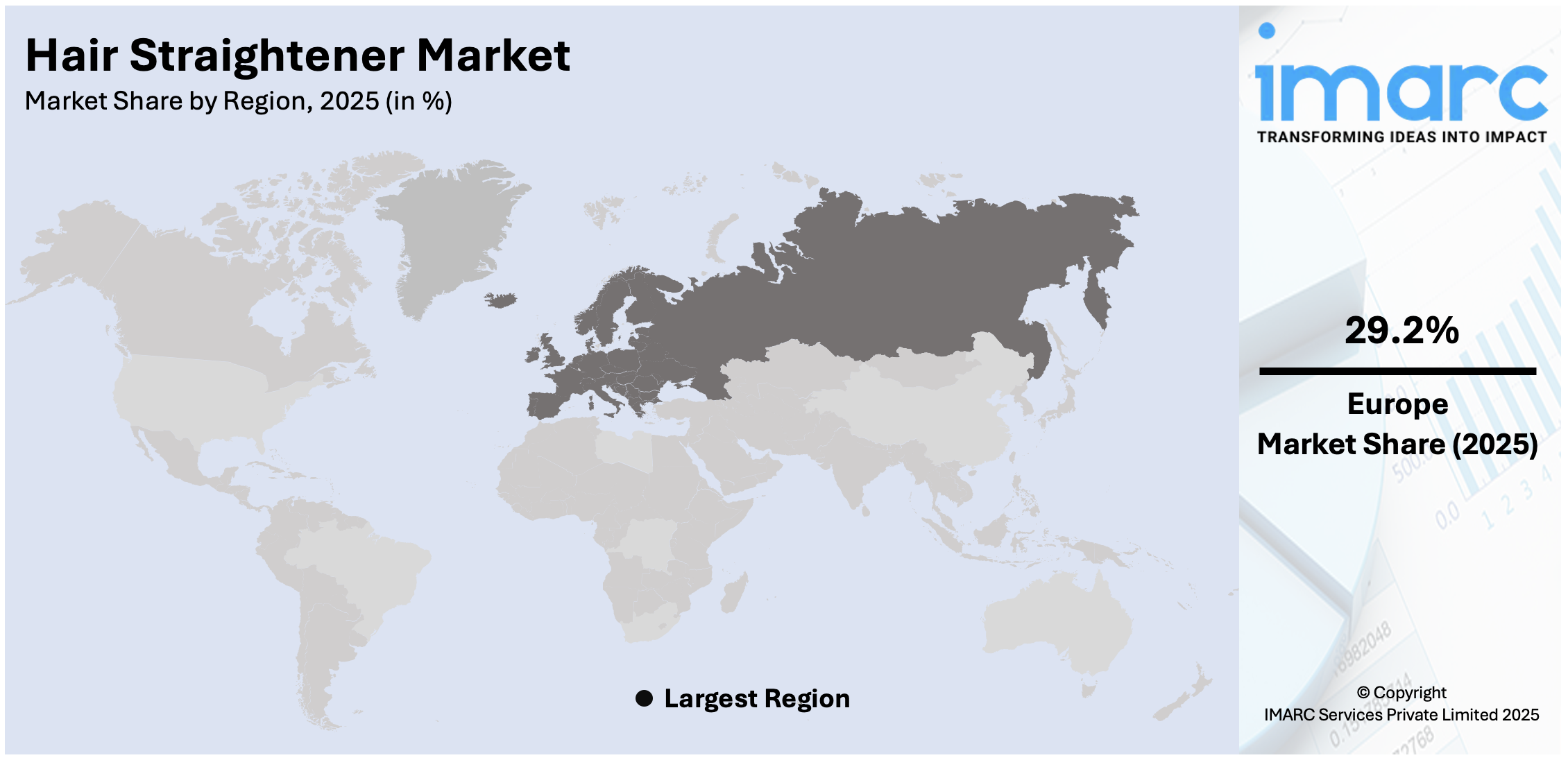 Hair Straightener Market By Region