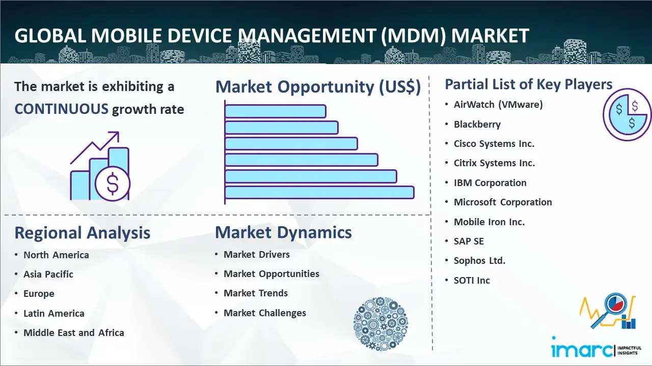 Global Mobile Device Management (MDM) Market Report