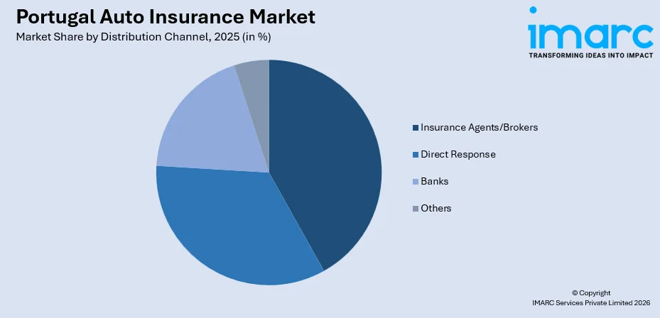Portugal Auto Insurance Market By Distribution Channel