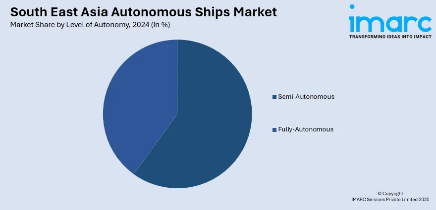 South East Asia Autonomous Ships Market By Level Of Autonomy