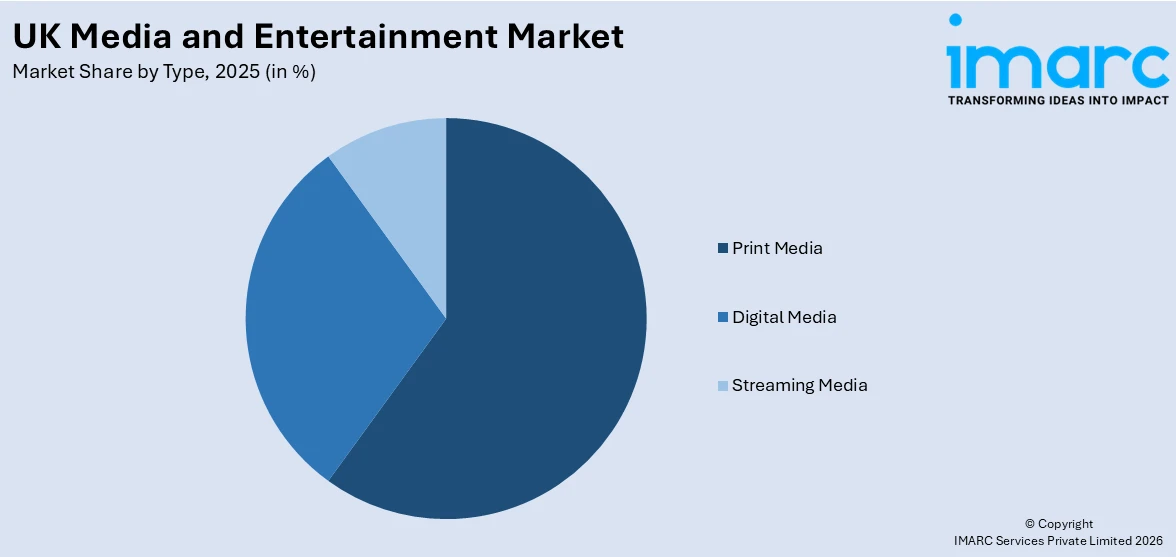 UK Media and Entertainment Market By Type