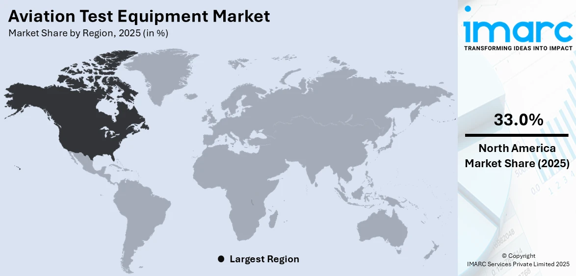 Aviation Test Equipment Market By Region 