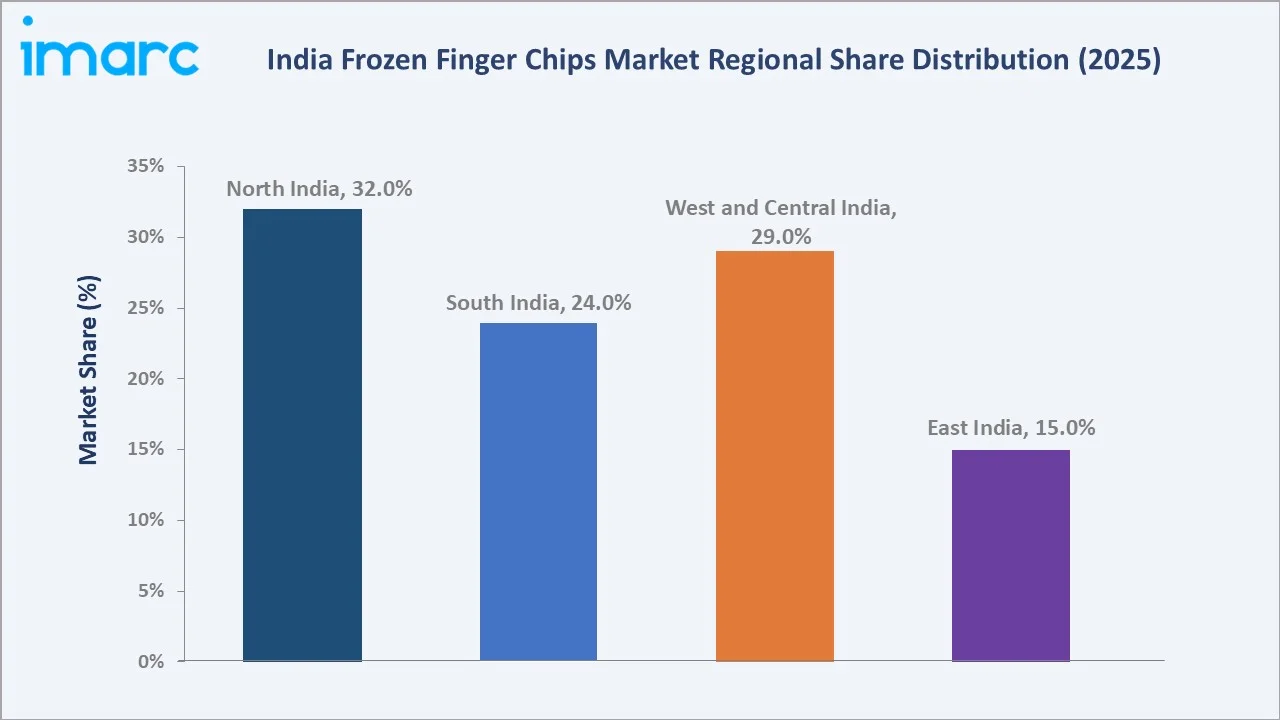 India Frozen Finger Chips Market By Region
