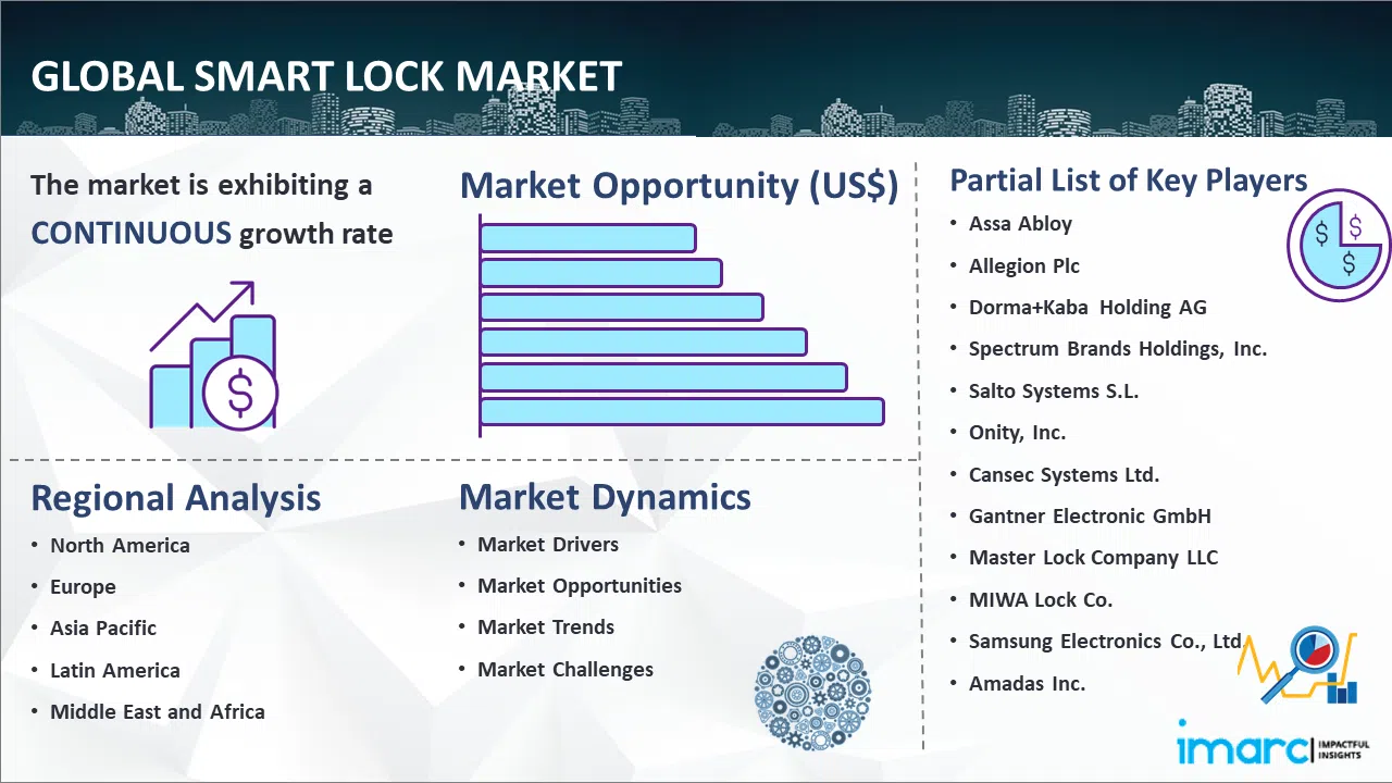Global-Smart-Lock-Market