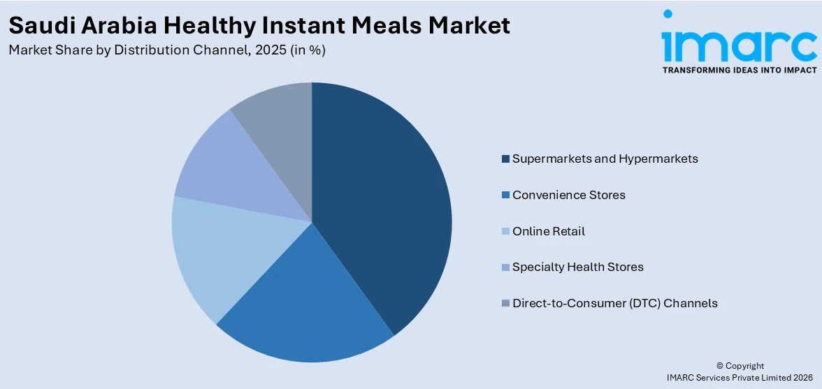Saudi Arabia Healthy Instant Meals Market By Distribution Channel