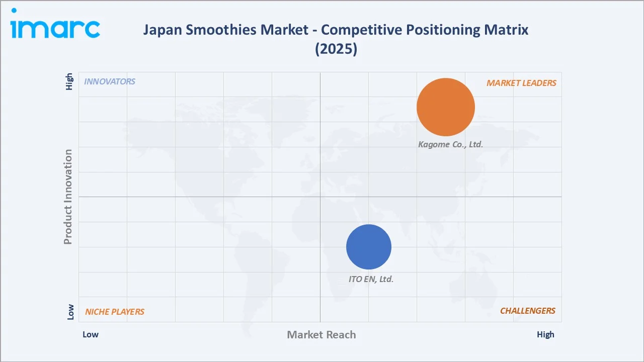 Japan Smoothies Market By Competitive Positioning Matrix