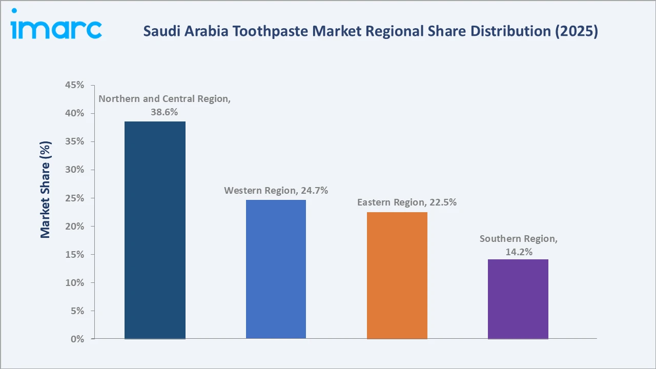 Saudi Arabia Toothpaste Market By Region