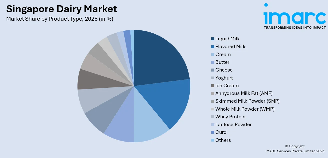Singapore Dairy Market By Product Type