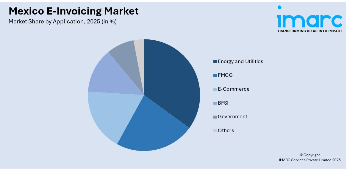 Mexico E-Invoicing Market By Application 