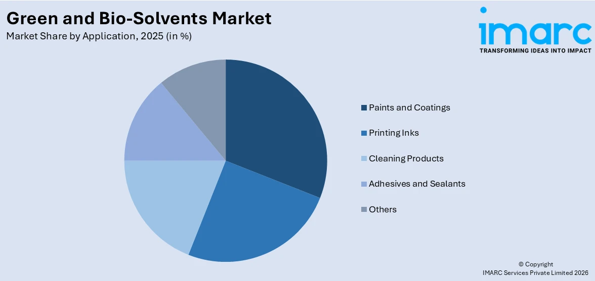 Green and Bio-Solvents Market by Application