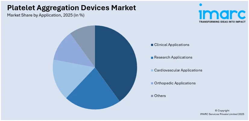 Platelet Aggregation Devices Market By Application