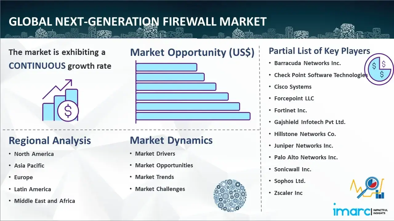 Global Next-Generation Firewall Market Report