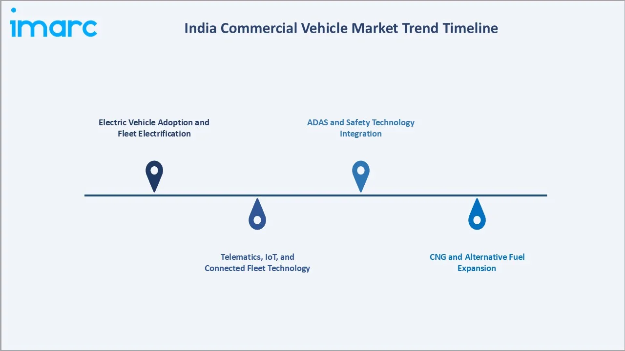 India Commercial Vehicle Market Trends
