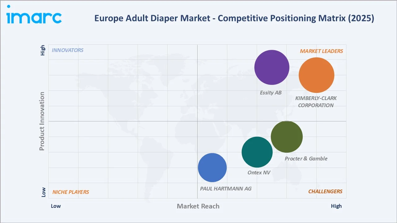 Europe Adult Diaper Market by Competitive Landscape