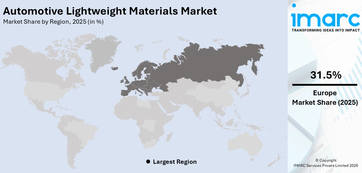 Automotive Lightweight Materials Market By Region