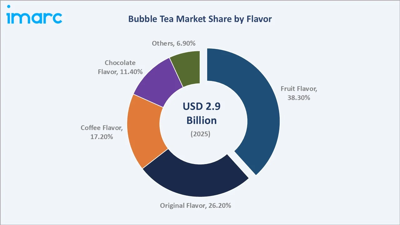 Bubble Tea Market By Flavor