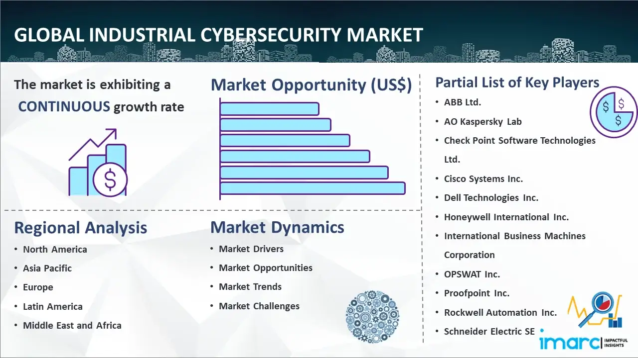Global Industrial Cybersecurity Market