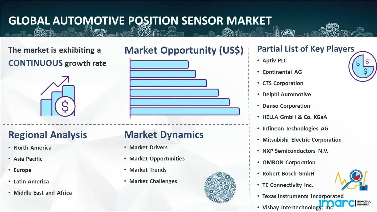 Global Automotive Position Sensor Market Report