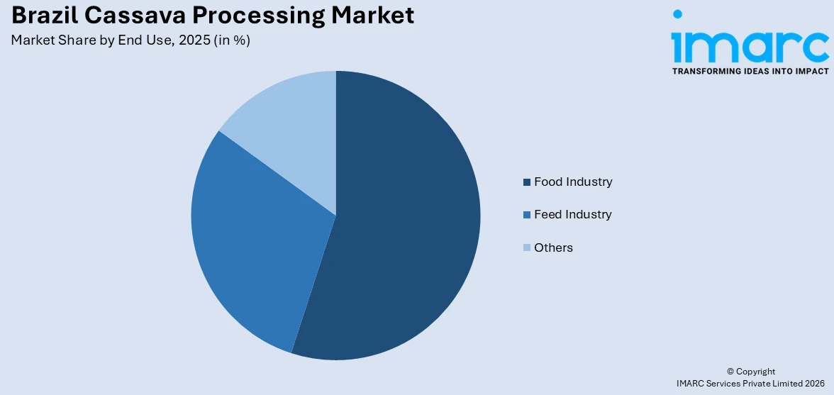 Brazil Cassava Processing Market By End Use